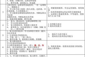 野人篮球训练计划怎么写的